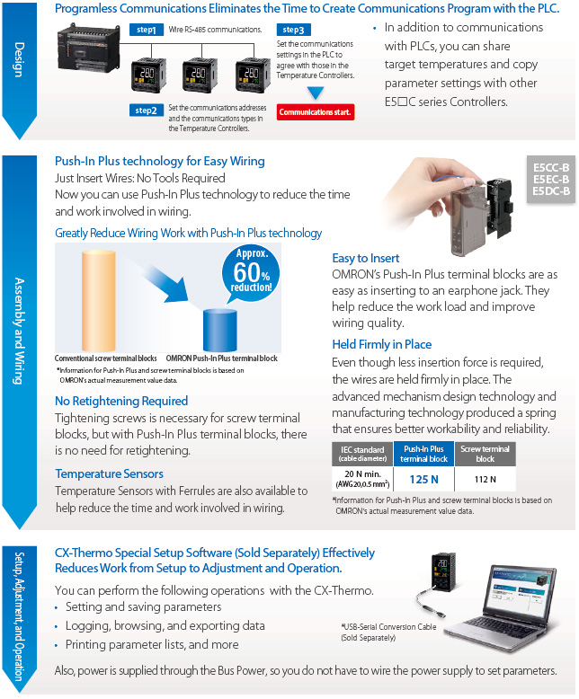 E5DC / E5DC-B Features 12 