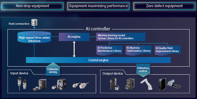 NX701-Z[][][] Features 2 