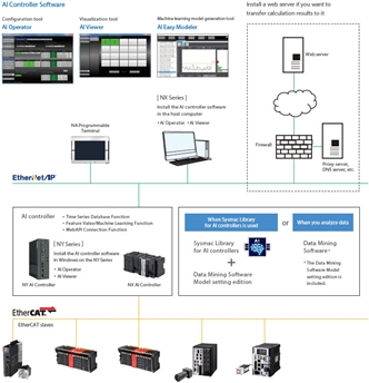 NX701-Z[][][] Features 30 