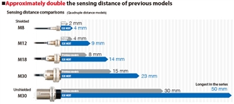 E2EQ NEXT Features 3 