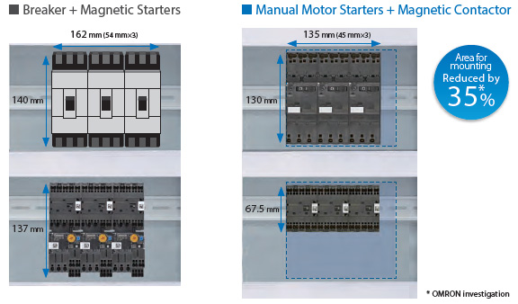 J7MC Series Features 7 