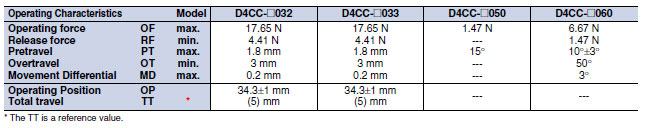D4CC Dimensions 15 