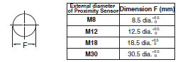 E2A Dimensions 28 Mounting Hole Cutout Dimensions_Dim