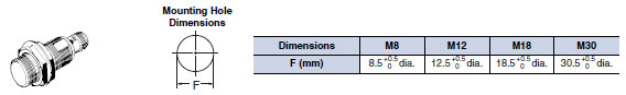 E2EM Dimensions 16 E2EM_Dim3