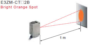 Tính năng E3ZM-C 4