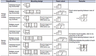 M2P Dimensions 7 