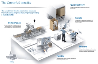 Cobra 350 Features 2 