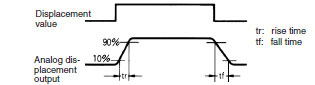 Z4D-F Specifications 3 