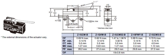 Z Dimensions 15 