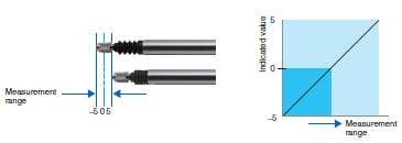 Tính năng ZX-T 15 ZX-T_Tính năng4